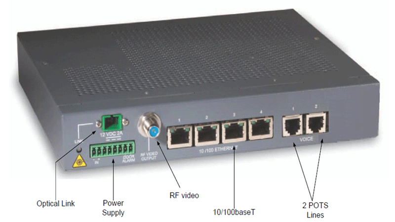 Gpon lan