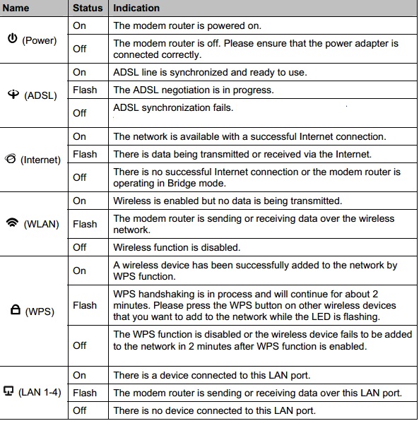 TP-Link TD-W8951ND 03.jpg