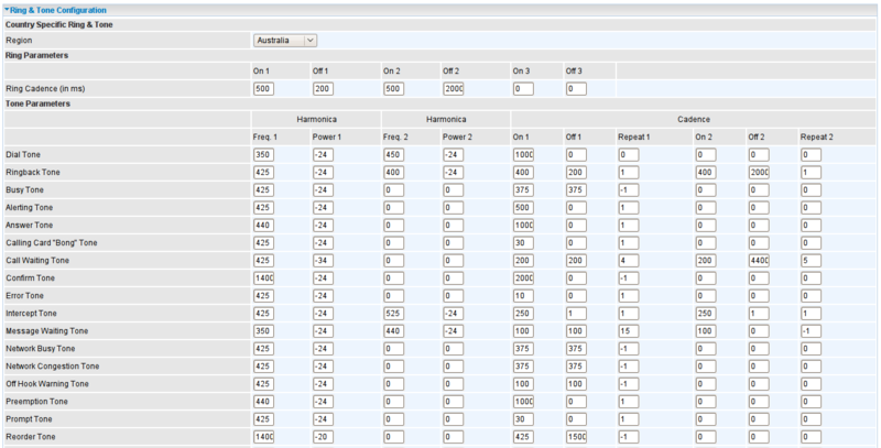 File:Billion 7401 VGPR3 VOIP7.png