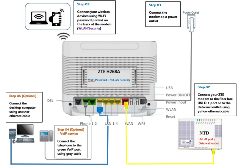 File:FTTP HFC Wireless.png