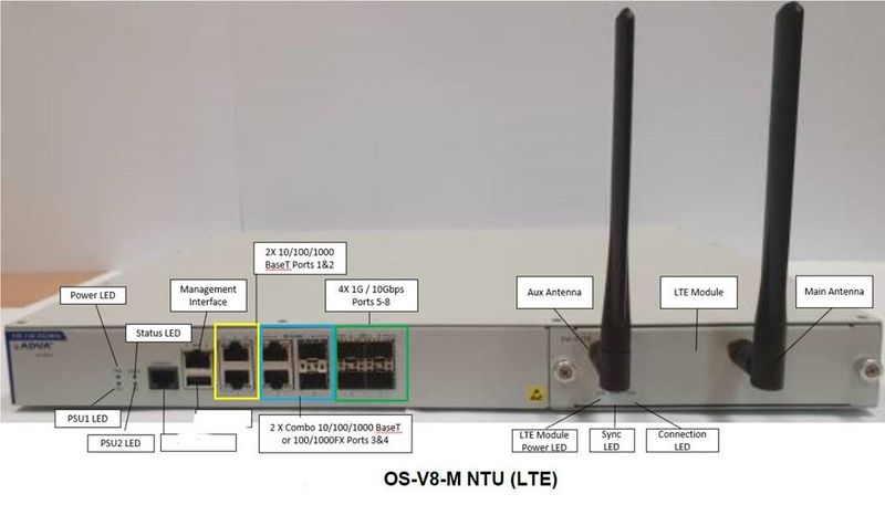File:Telstra Fibre with 4G backup.jpg